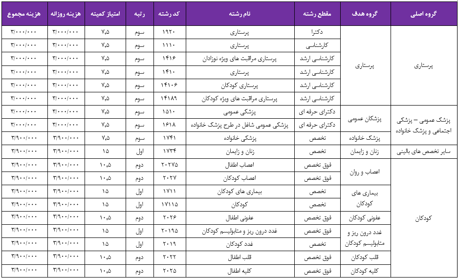 bazpezeshki1